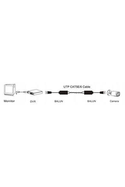 DAHUA TRANSFORMER WIDEO PFM800-4K