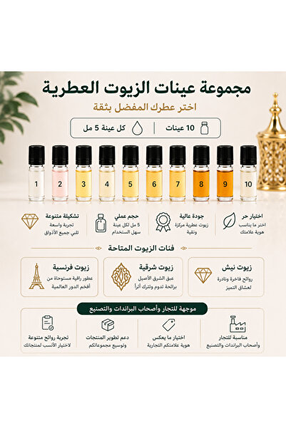 Athrmshrq Sample Package for Traders