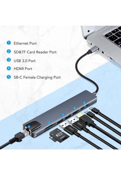 ELTRAZONE محول USB C متعدد الوظائف (8 في 1) لأجهزة ماك وويندوز / محطة إرساء U...