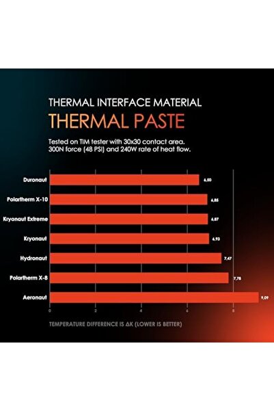 Yıldızan Tua Shop - Kryonaut En High-Quality Thermal Paste - for All Processo...