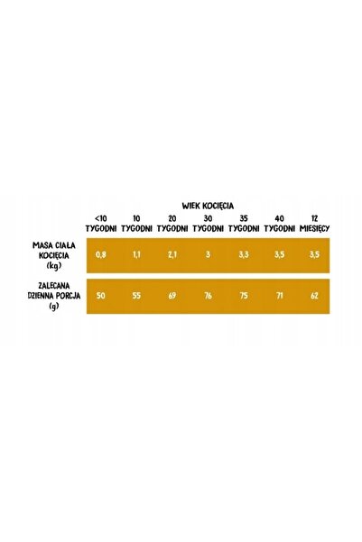 Wiejska Zagroda Hrană pentru pisici Curcan 5 kg