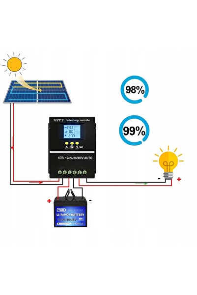 NO BRAND Regulator de încărcare solar pentru baterii 12V/24V/36V/48V 60A MPPT