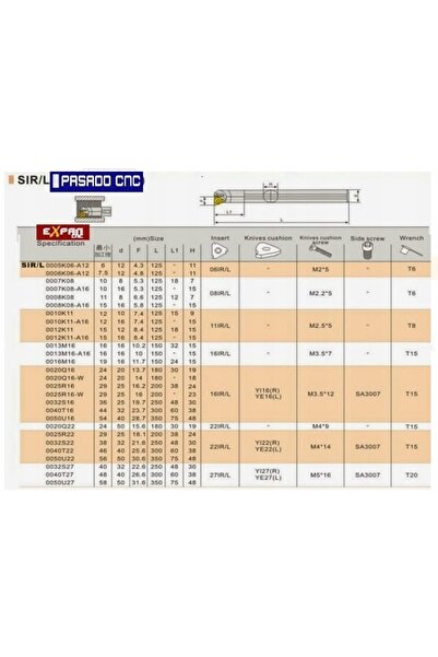 NO BRAND Cuțit TOKARSKI pentru fire SIL25 lamă pentru mâna stângă 16IL