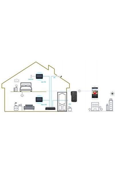 DAHUA Telefon video IP KTP03 cu ecran tactil, cititor și aplicație pentru con...