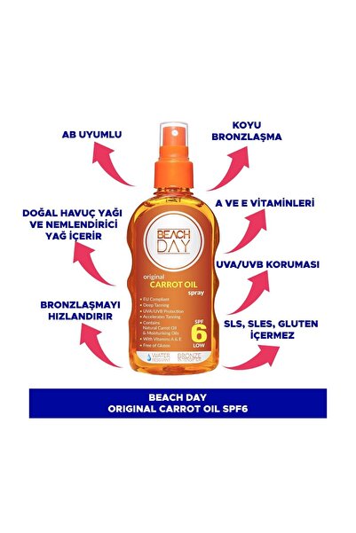BEACH DAY Havuç Yağı 6f 150 ml Sprey 8699375047868