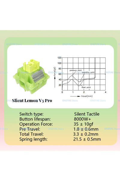 Choice10 10pcs Lemon V3 Pro Outemu Silent Peach V3 Pro Lemon V3 Pro Switch Li...