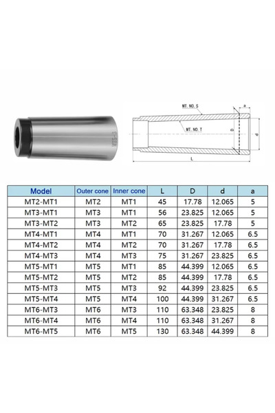 Choice3 MT4-MT3 High precision Morse Taper Adapter Reducing Sleeve MT1 MT2 MT...