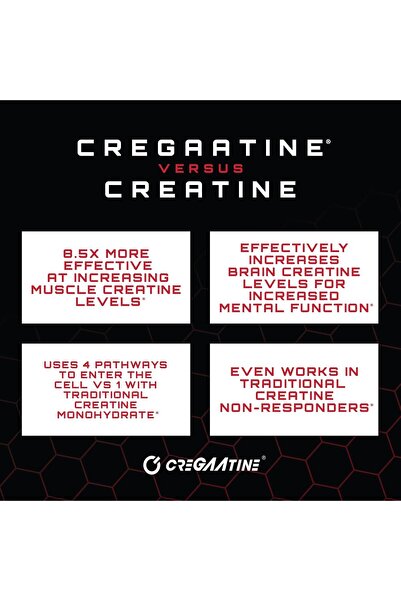 Unmatched CreGAAtine Optimized Creatine | Creatine Monohydrate + GAA (Guanidinoacetic Acid) | Muscle