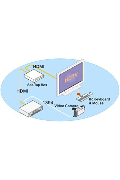 LogiLink HDMI 10.0m