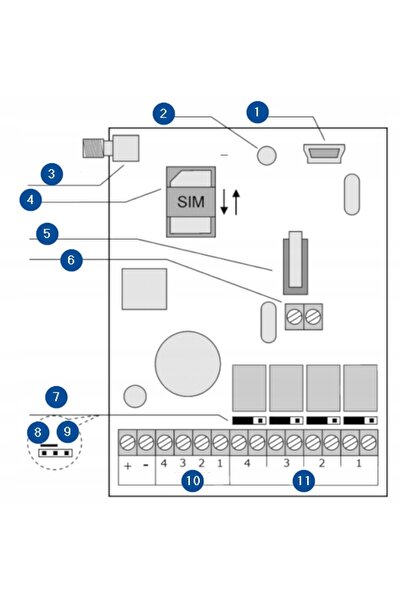 NO BRAND ELMES GSM2000LTE-TX Modul de notificare SMS GSM 433Mhz Control la di...