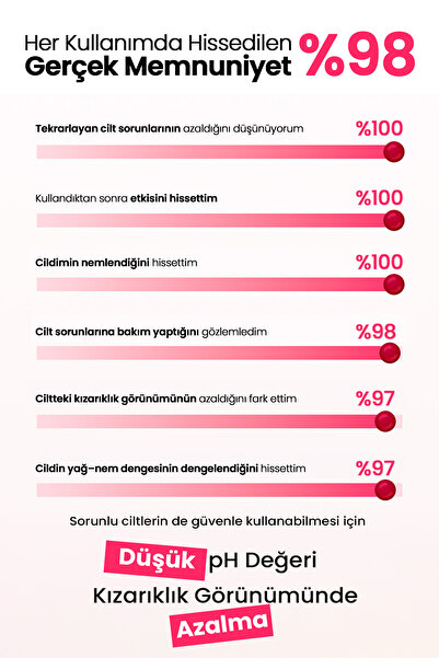 zeroid Akneye Eğilimli Ciltler İçin Uygun pH Dengesini Koruyan Krem Pimprove Red Control Cream pH4