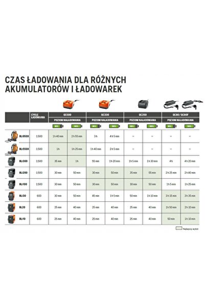 Husqvarna Încărcător rapid QC500 pentru baterii BLi300 Bli200 de 500W