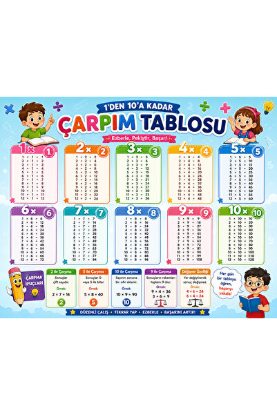 PRİME Concept Yeni Tasarım Çarpım tablosu Okul posteri 70x100 cm Mat folyo ,