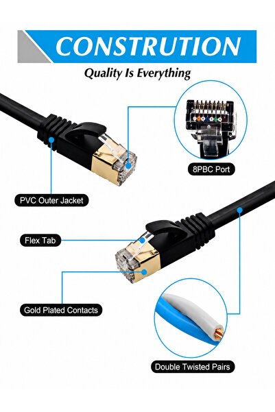 Vwin 1 Metre Flat Yassı Cat7 İnternet Kablosu 10 Gbps 600 Mhz U/Ftp Patch Lan Ethernet Cable