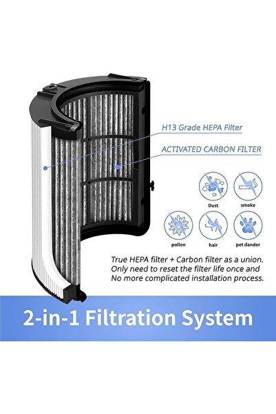 zeetwo 2 in 1 HEPA+Carbon Filter Compatible with Dyson HP04 TP04 DP04 PH04 HP09 TP09 HP07 TP07 HP06