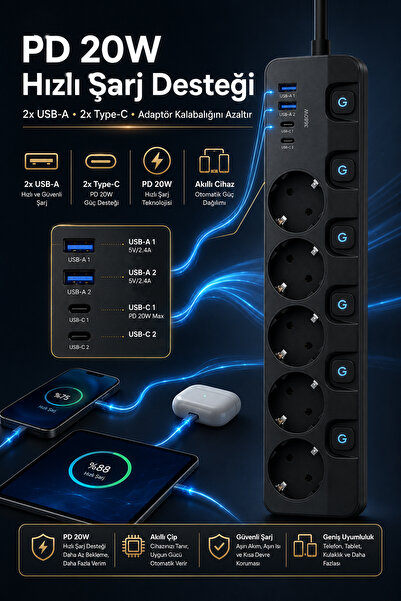 The Wlue 5’li Akım Korumalı Çoklu Priz | 3680W | 2xUSB-A | 2x Type-C | PD 20W Hızlı Şarjlı | 2 Metre Kablolu