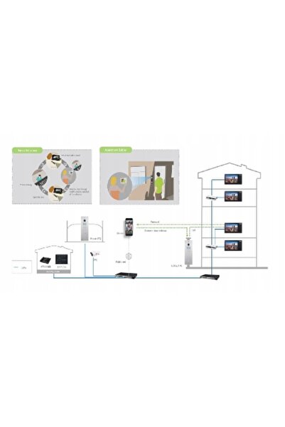 NO BRAND Monitor 7 " Dahua Vth2421Fb-P Interfon Video Panou Tactil de Interio...