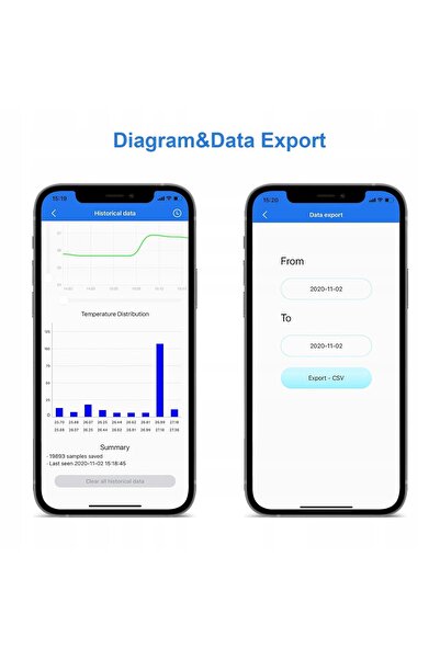 NO BRAND Inkbird Ibs-Th2 Termometru Bluetooth Înregistrator de date Alarmă Ap...