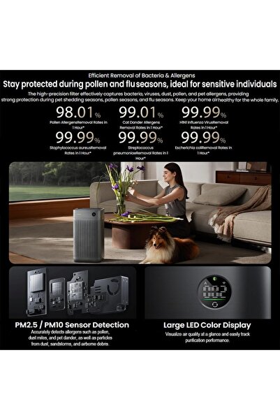 SmartMi Air Purifier 3 for Home, CADR 400m³/h, HEPA Filter, PM2.5/PM10 Sensor, Quiet, Auto Mode