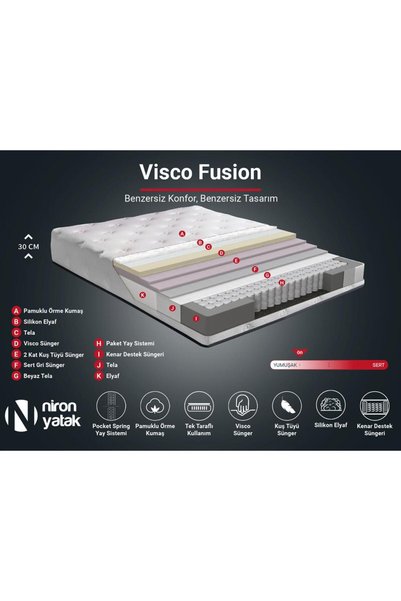 Niron Yatak Visco Fusion Yatak Çift Kişilik Paket Yaylı Visco Sünger Yatak Özel Dizayn Ultra Lüks Yumuşak Yatak