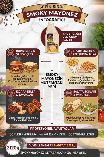 Chefs New Joy Smoky Mayonez 2120 G x 6 Adet - 1 Koli (Koli Bazlı Avantaj Paketi)