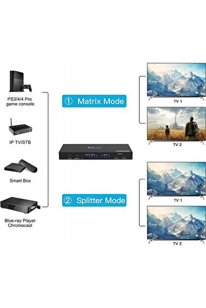 NO BRAND Matrice HDMI 4x2 4K 60Hz, Comutator/Splitter cu 4 intrări și 2 ieșir...