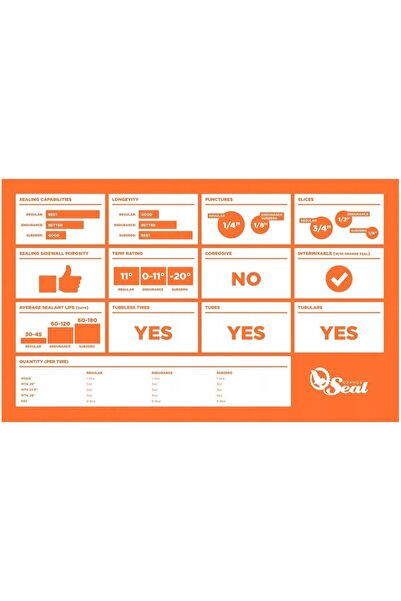 NO BRAND Orange Seal etanșant lichid Subzero 237ml