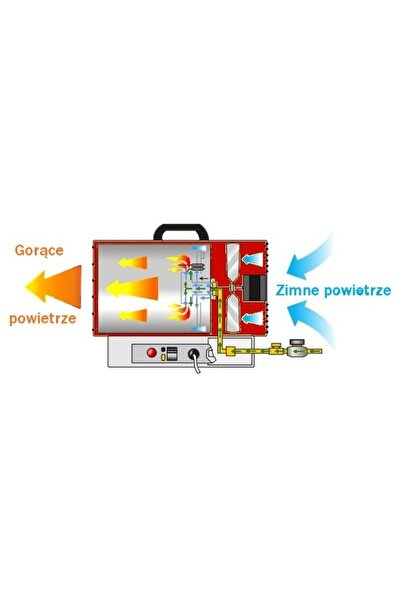 Kraft&dele Suflantă pentru încălzitor pe gaz 20kW + Reductor