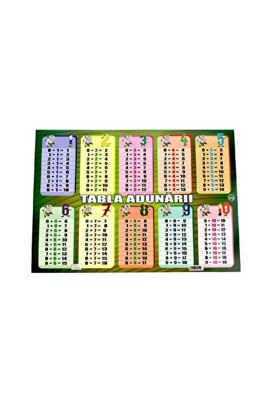 Arhi Design Plansa Tabla Adunarii A3