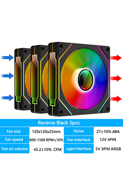 Choice6 مروحة هيكل كمبيوتر A-RGB أخرى Reverse-BK3PCS OEM PRISM 4 PRO مقاس 120...