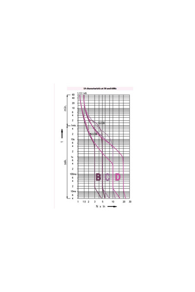 Eti Disjunctor Etimat P6 3P+N C1 001900422