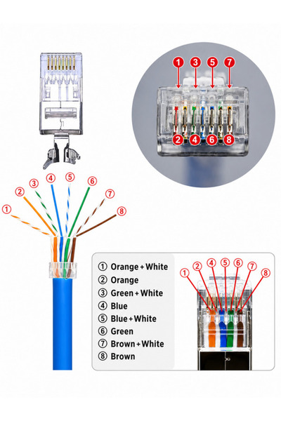 ANKTEK 10 Adet Cat7 Jack Ez Rj45 Metal Konnektör 8 Pin FTP/SFTP Kemerli Kolay Geçişli Cat6
