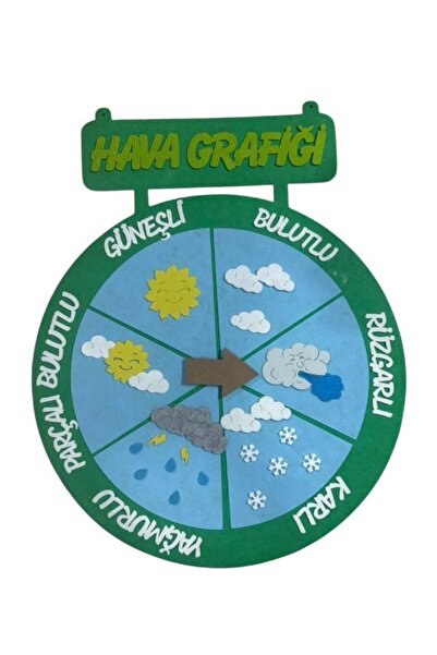 KeçeBizde Kece Hava Grafiği (yeşil )