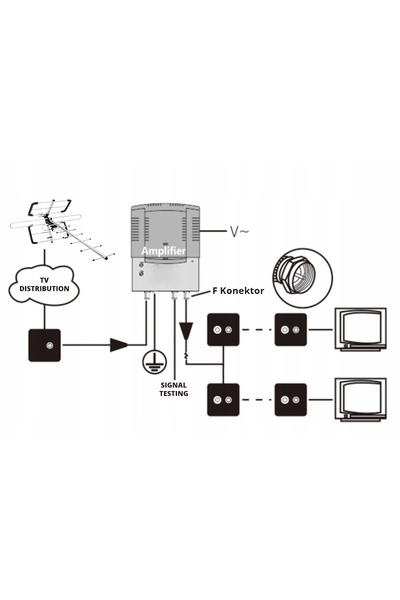 Spacetronik Amplificator de semnal TV reglabil pentru zone cu pantă mare