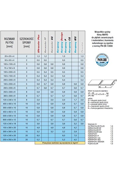 NO BRAND MAPEI fuga Epoxy Kerapoxy 172 BLUE 2kg pentru lipirea plăcilor ceramice