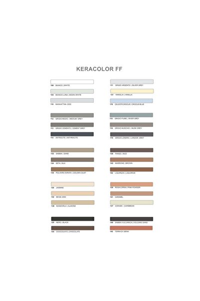OEM Chit de rosturi gresie si faianta Mapei Keracolor FF, 103 moon white, int...