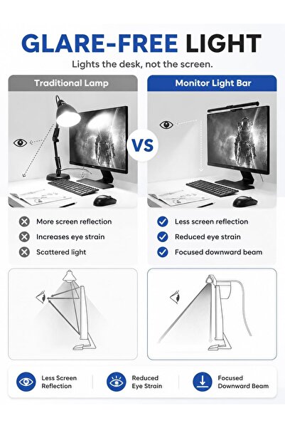 Arabest USB Monitor Light Bar, LED Screen Lamp for Desk, No Flicker Auto Memo...