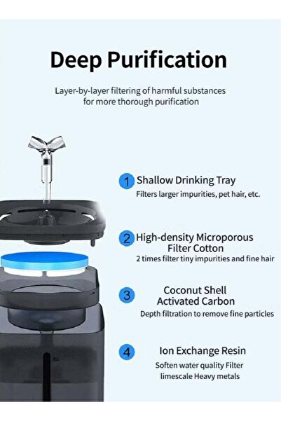 Arabest 2L Stainless Steel Pet Water Fountain, Automatic Cat Dog Dispenser wi...