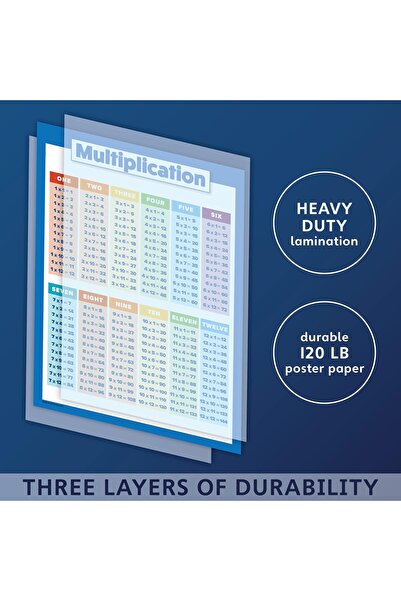 Palace Learning Multiplication Table Poster for Kids - Educational Times Table Chart for Math Classroom (Laminated, 18" x 24")