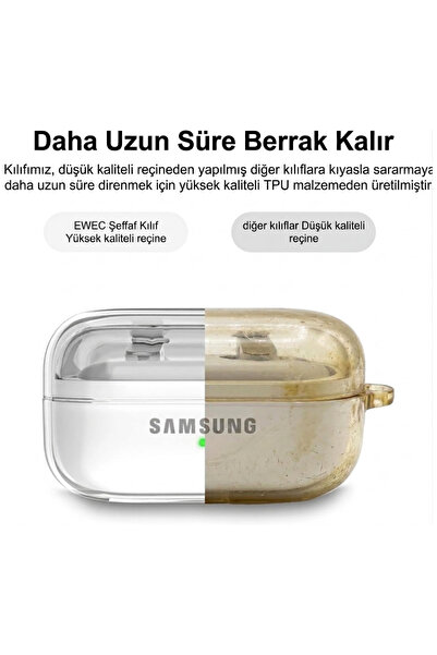 EWEC Samsung Galaxy Buds 4 / Buds 4 Pro Uyumlu Şeffaf Premium Kulaklık Kılıfı, Kulaklık İpi ve 3'ü 1 Arada Bluetooth Kulaklık Temizleme Kalemi Seti