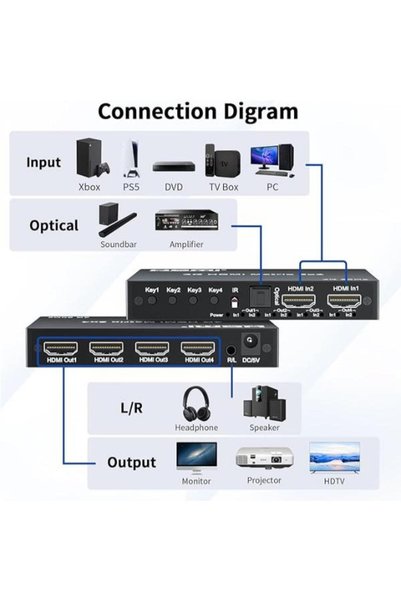 DESTE ELEKTRONİK HDMI 2X4 MATRİX SWİTCH 4K 60Hz 2 GİRİŞ 4 ÇIKIŞ Optik ve 3.5mm Ses Çıkışı