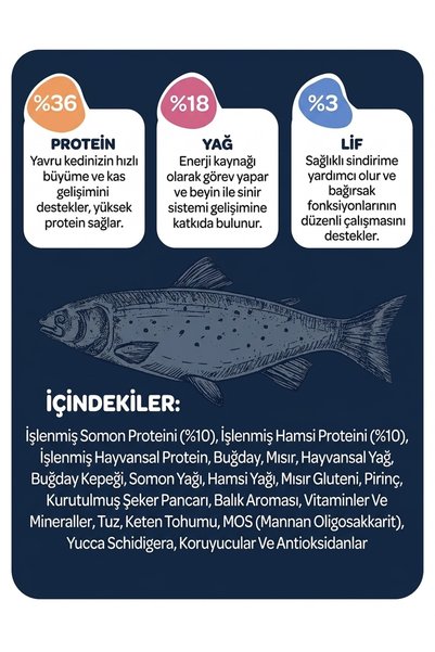 obivan Kitten Somonlu ve Hamsili Yavru Kedi Maması 6 Kg