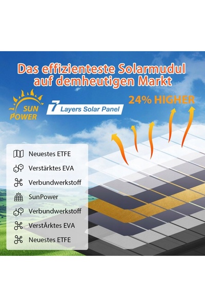 NO BRAND Panou solar ericsity 54W, încărcător solar USB portabil pentru camping