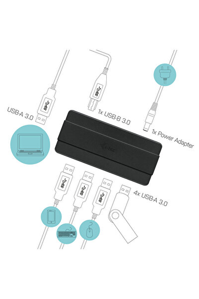 i-Tech Gear Hub USB i-tec i-tec USB 3.0 Încărcare 4x USB 3.0 1x USB Încărcare...