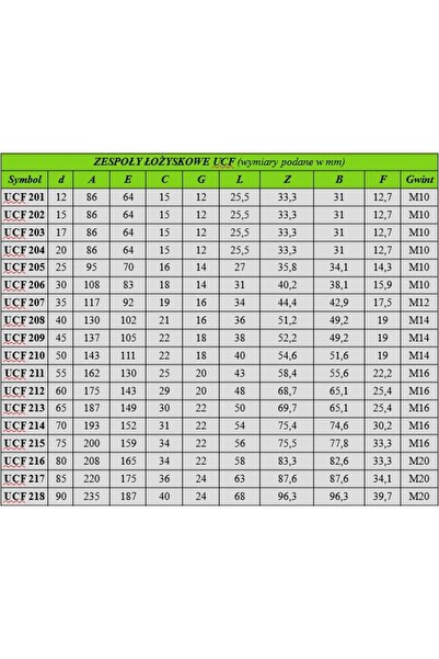 NO BRAND Rulment cu carcasă autocompensant UCF J7 211 FAG 55x 162 mm