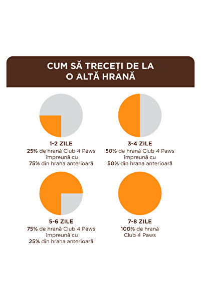 Club4Paws Club 4 Paws, Hrană uscată pentru pisici sterilizate, cu somon, 2kg