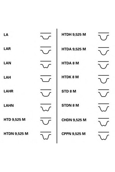 CONTITECH Timing belt set CT1024K1