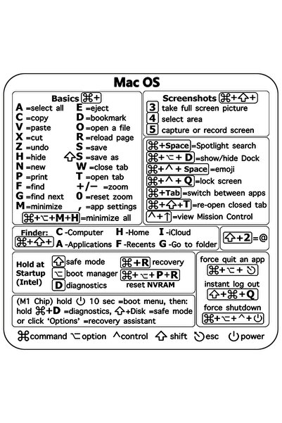 Choice Mac OS Shortcuts Sticker for Mac OS System, 2023 New Shortcut Key Stic...