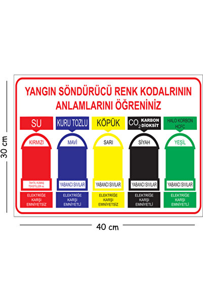 Mayeka Metal Fire Extinguisher Learn the Meanings of Color Codes 30X40 cm A3 ...