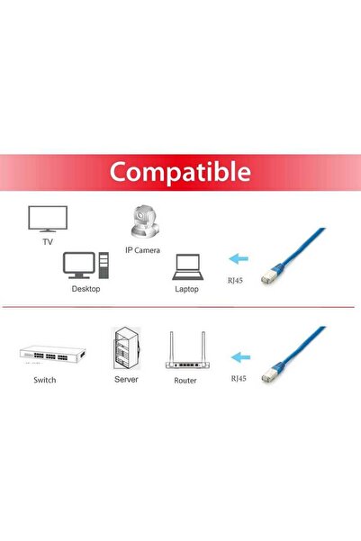 EQUIP Cablu patch Cat6A Plat.S/FTP 2xRJ45 3.00m albastru LSZH în pungă de pla...